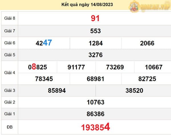 Dự đoán XS Tp HCM 19-2023