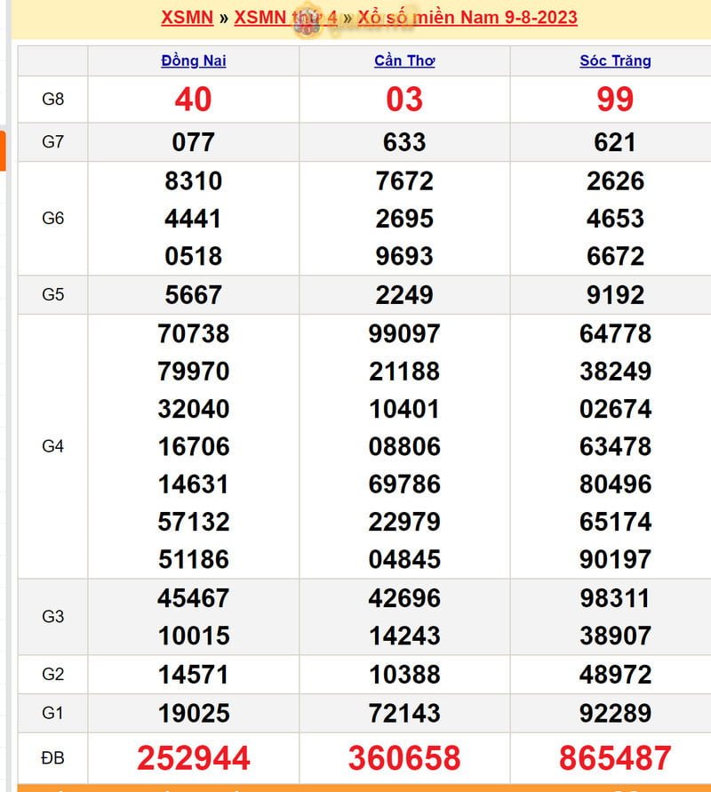 Soi cau XSMN thu tu 16-8-2023