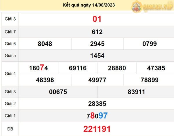 Dự đoán xổ số Cà Mau 21-8-2023