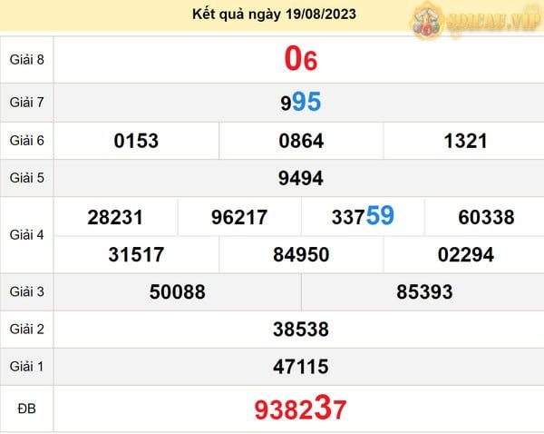 Dự đoán XS TP HCM 21-8-2023