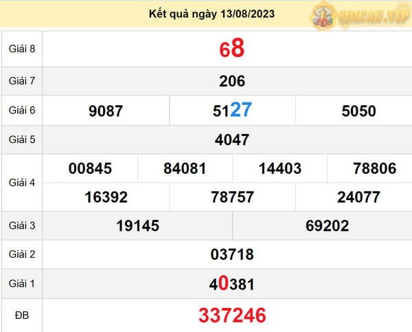 Dự đoán xổ số Kon Tum 20-8-2023