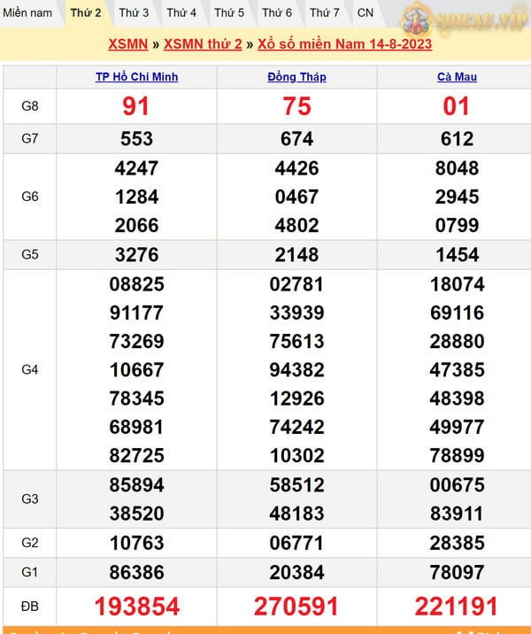 Dự đoán dự đoán XSMN 21-8-2023