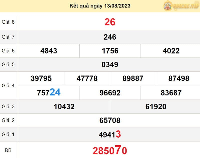 Soi cầu xổ số Khánh Hòa 16-8-2023