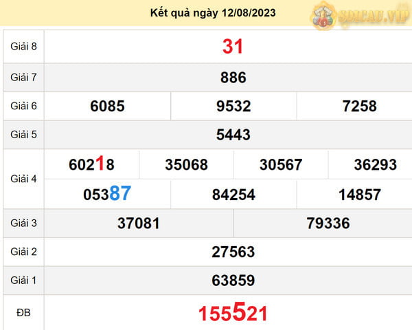 Soi cầu xổ số Long An 19-8-2023