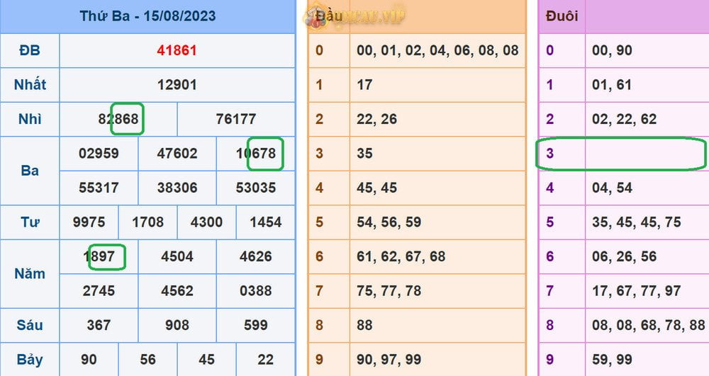 Soi cầu Vip phân tích dự đoán xsmb 16-8-2023