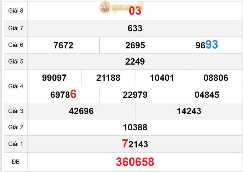 Soi cầu xổ số Cần Thơ 16-8-2023