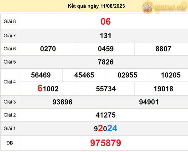 Soi cầu XSMT 18-8-2023 - XS Gia Lai - XS Ninh Thuận - Soi cầu VIP 2 Cầu lô XS Ninh Thuận 18-8-2023