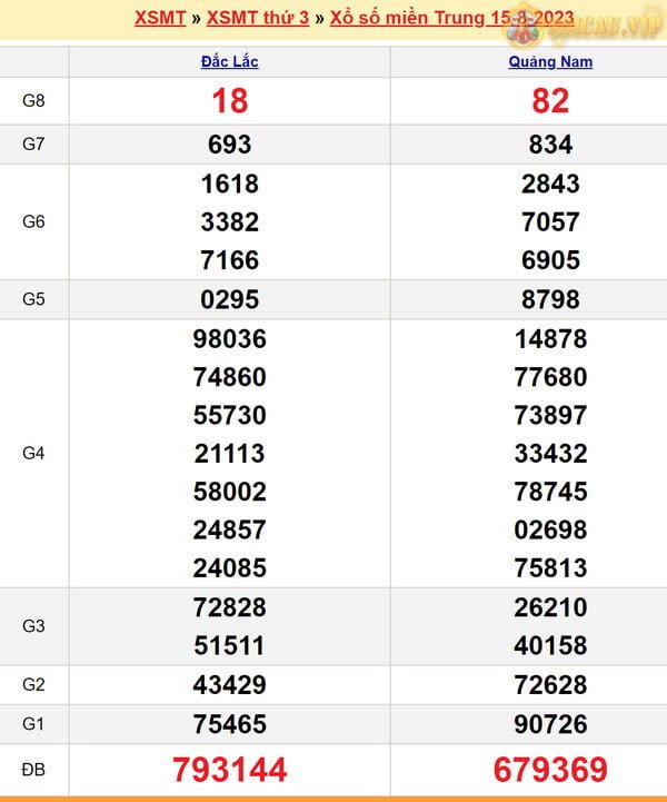 Soi cau xsmt 22-8-2023