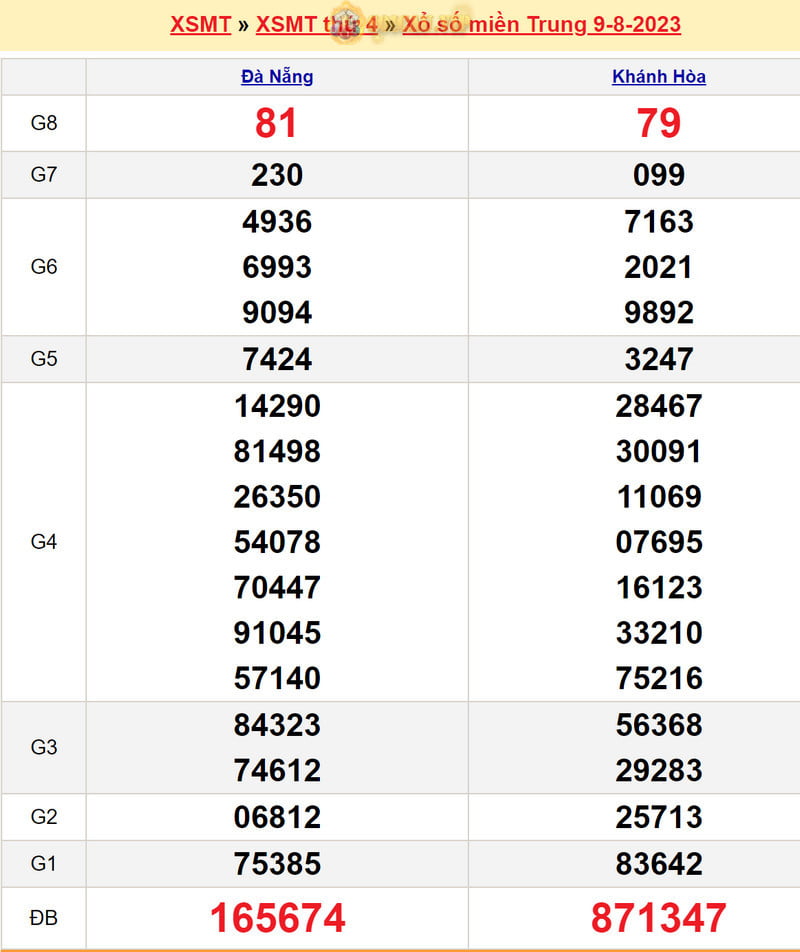 Soi cầu XSMT 16-8-2023