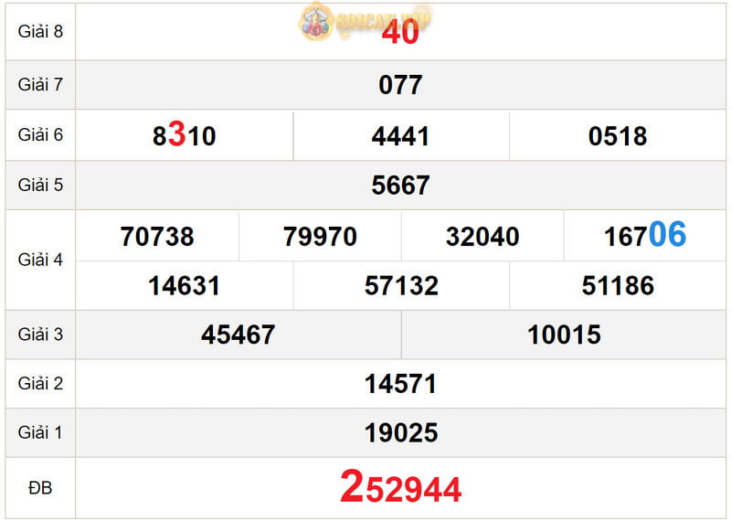 Soi cầu xổ số Đồng Nai 16-8-2023