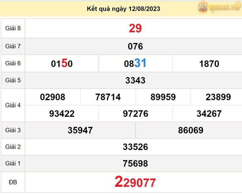 Soi cầu xổ số Đà Nẵng 16-8-2023