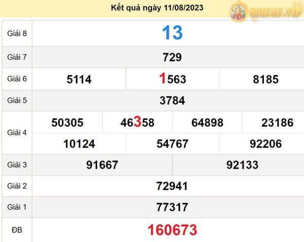 Soi cầu XSMT 18-8-2023 - XS Gia Lai - XS Ninh Thuận - Soi cầu VIP 1 Cầu lô xổ số Gia Lai 18-8-2023