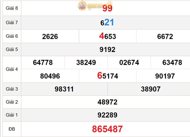 Soi cầu xổ số Sóc Trăng 16-8-2023