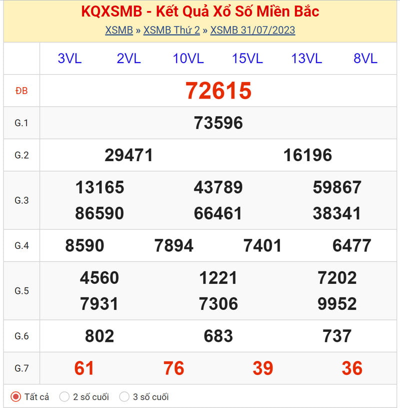 Soi cầu VIP - Soi cầu dự đoán xsmb 1-8-2023