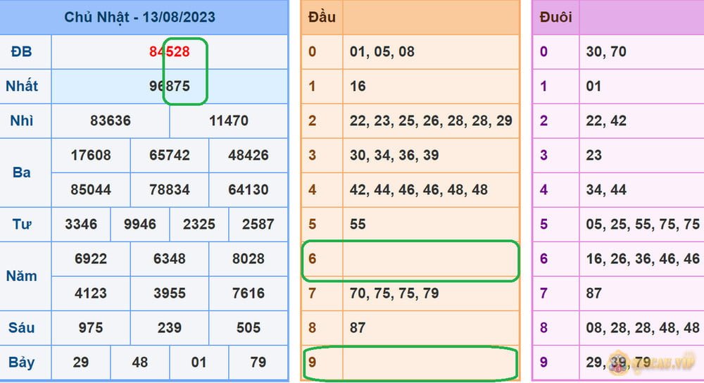 Soi cầu Vip phân tích dự đoán xsmb 14-8-2023