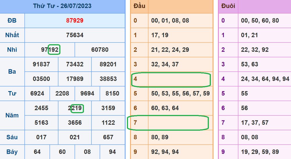 Soi cầu VIP - Soi cầu xsmb 27-7-2023