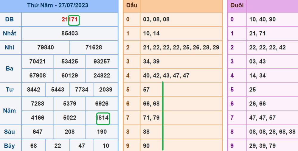 Soi cầu xsmb 28-7-2023, Soi cầu VIP dự đoán chốt số MB chuẩn