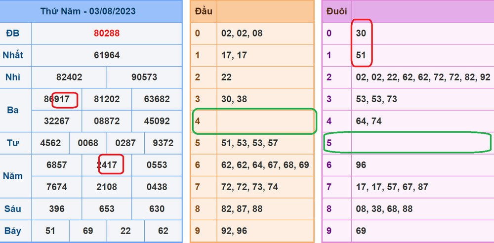 Soi cầu VIP - soi cầu dự đoán xsmb 4-8-2023