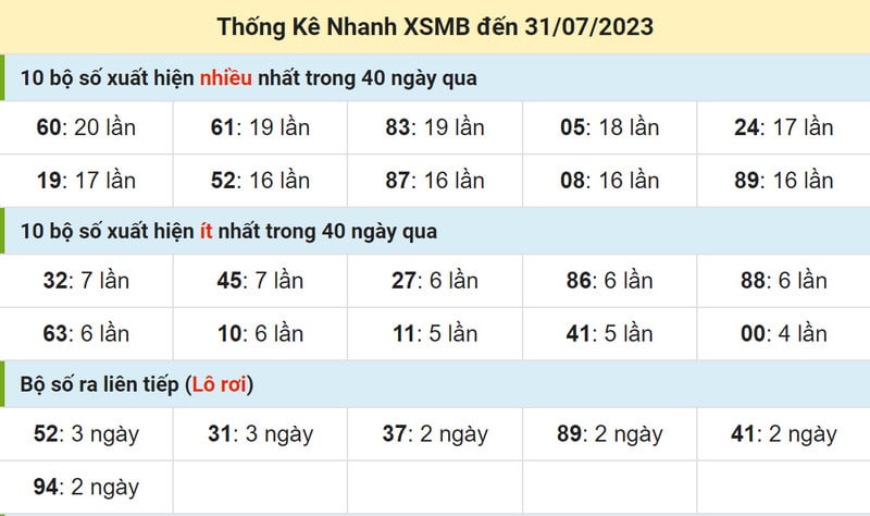 thong ke xsmb 1 8 2023