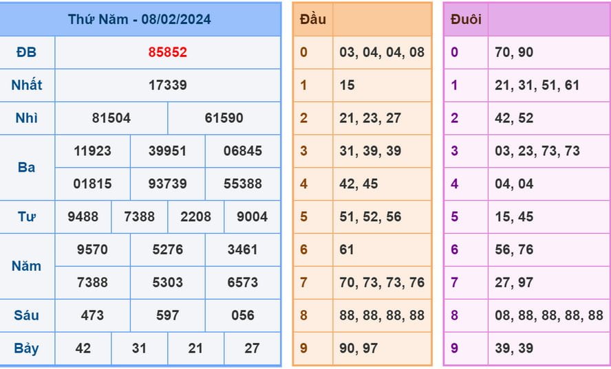 Du Doan XSMB 13-2-2024