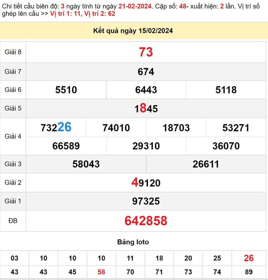 Soi cầu dự đoán xổ số Quảng Trị 22/2/2024