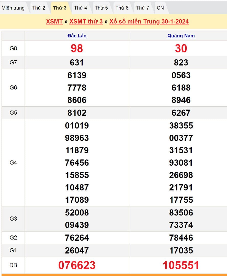 Kết quả XSMT thứ Ba kỳ trước - Dự đoán XSMT 6/2/2024