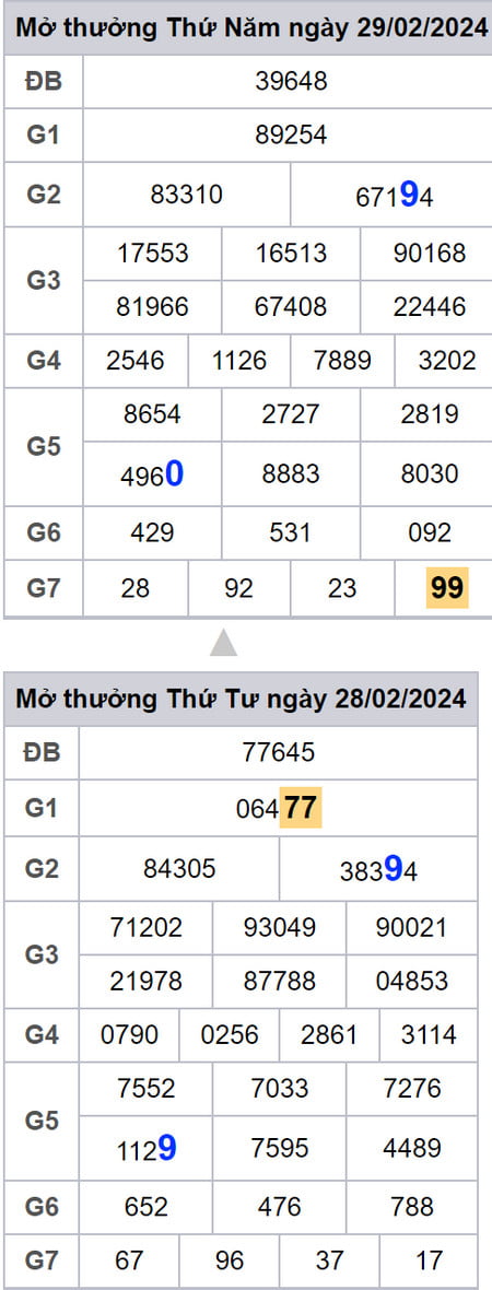 Soi cau lo dep hom nay xsmb 1-3-2024