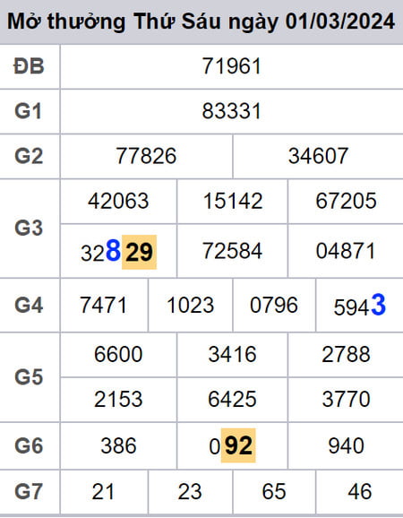 Soi cầu lô đẹp nhất hôm nay