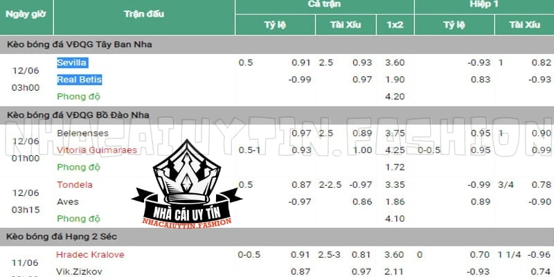 Sân chơi chính thống chia sẻ nhiều tỷ lệ kèo chất lượng