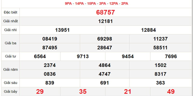 Các giải thưởng xổ số miền Bắc ấn tượng