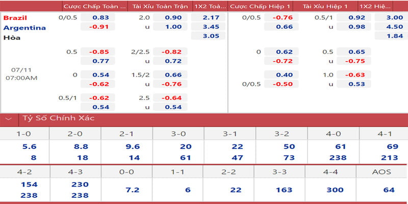 Đảm bảo thông tin được cập nhật chính xác tại tylekeo