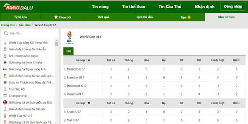 Điểm mạnh của trang tin tức Bongdalu