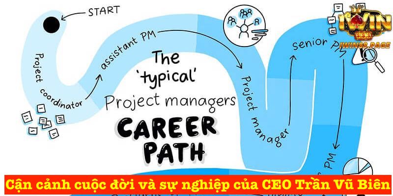 Cận cảnh cuộc đời và sự nghiệp của CEO Trần Vũ Biên Iwin