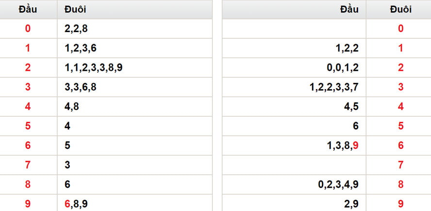 soi cau xsmb 23-7-2024
