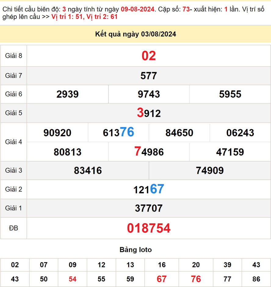 Soi cầu XS Hậu Giang ngày 10/8/2024