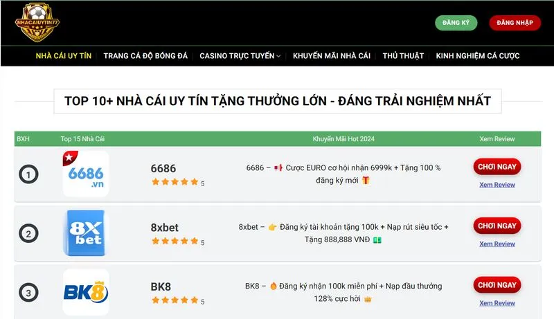 Khám phá trải nghiệm cá cược đầy ấn tượng tại 6686