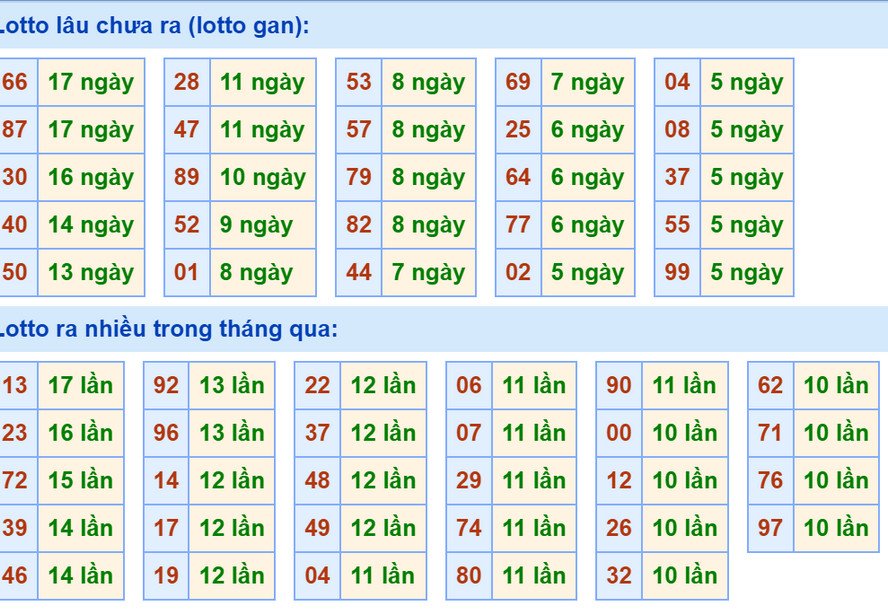 Thống kê XSMB hôm nay 25/8/2024