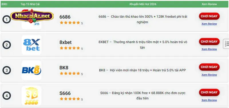 Nhà cái uy tín giới thiệu thương hiệu cược chất lượng