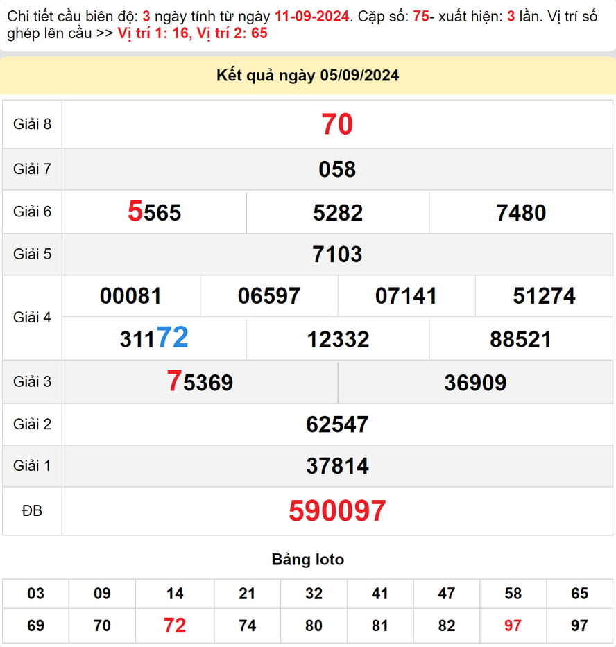 Kết quả XS Bình Thuận - Dự đoán XS Bình Thuận 12/9/2024