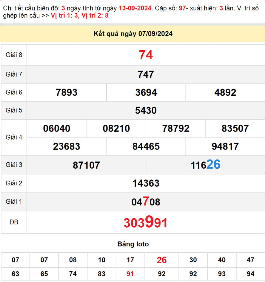 Soi cầu XS Hậu Giang ngày 14/9/2024