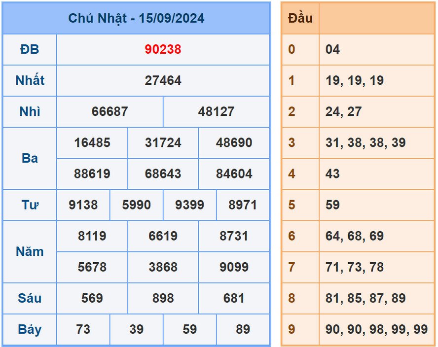 Phân tích dự đoán kết quả XSMB ngày 16/9/2024