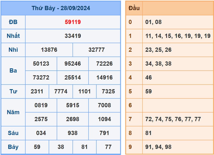 Phân tích dự đoán kết quả XSMB ngày 29/9/2024