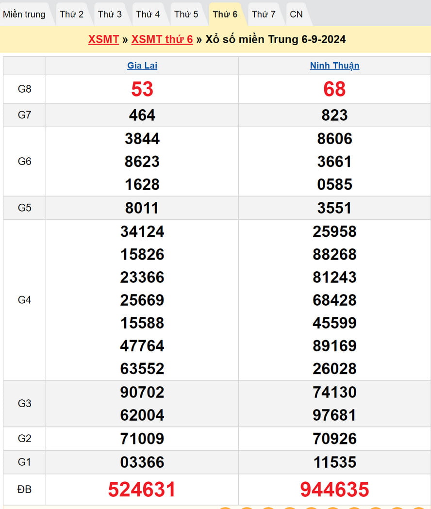 Soi cầu chốt số dự đoán XSMT hôm nay 13/9/2024