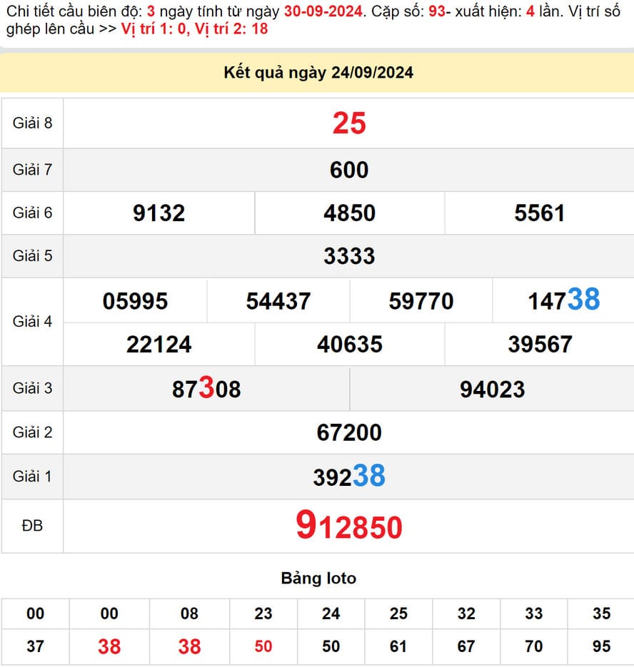 Soi cầu dự đoán xổ số Quảng Nam 1/10/2024