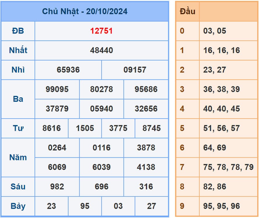 Phân tích dự đoán kết quả XSMB ngày 21/10/2024