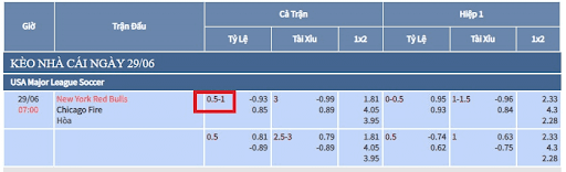 Ví dụ kèo chấp 0.75 trận đấu giữa New York Red Bulls vs Chicago Fire