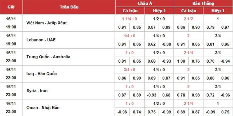 1. Kèo châu Á (Asian Handicap)