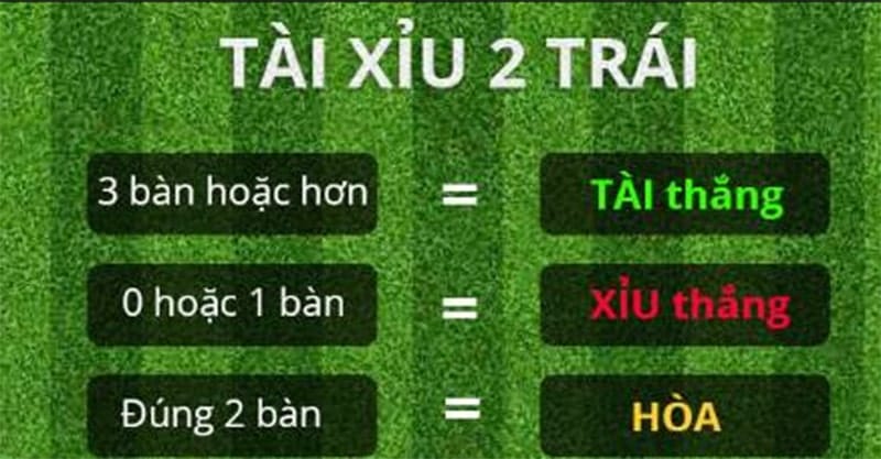 Kèo Tài Xỉu (Over/Under)