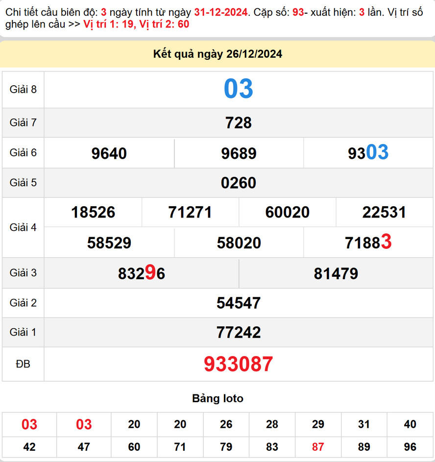 Kết quả XS Bình Thuận - Dự đoán XS Bình Thuận 2/1/2025