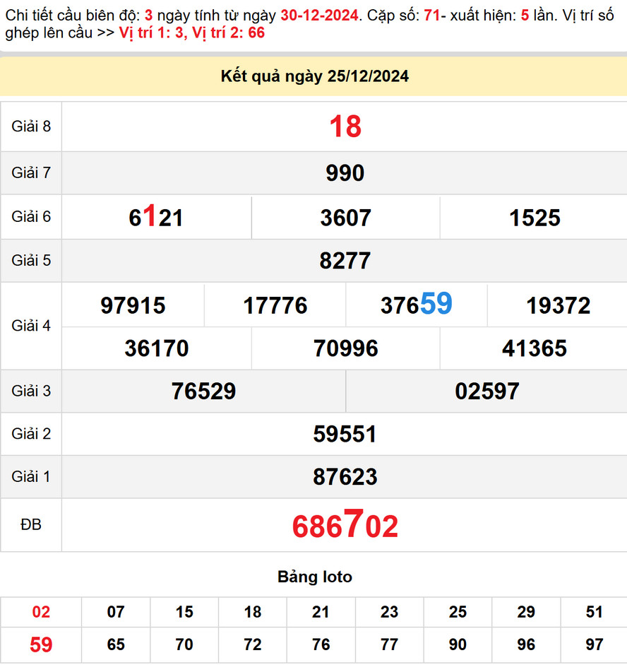 Dự đoán XS Đồng Nai 1/1/2025 - Kết quả XSDN